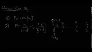 Time Value of Money - Uneven Cash Flows - Part 1