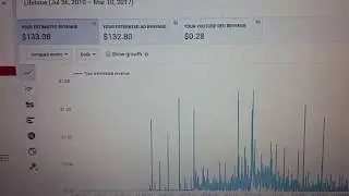 Youtube Revenue
