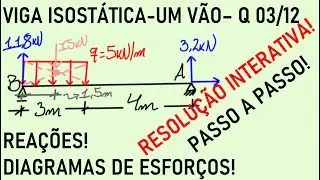 Viga Biapoiada - Ex 03: Carga Distribu&iacute;da - Rea&ccedil;&otilde;es e Diagramas de Esfor&ccedil;os - Isost&aacute;tica
