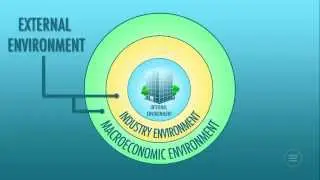 University Now: MBA Foundations - Unit 8: Environmental Scanning