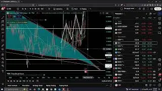 Macro Technical Analysis of Economy/ Gold/Silver