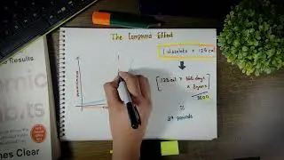 The Compound Effect in 45 Seconds ...