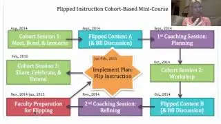 FTLC mini-course intro
