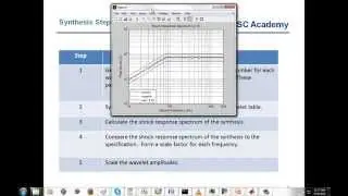 Webinar 27, part 2 SRS Synthesis Damped Sines