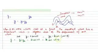 What is Superposition Principle? | Class 12 CBSE | Physics | Wave Optics