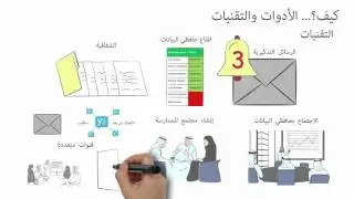 جمع البيانات و إعداد تقارير مؤشرات الأداء الرئيسة