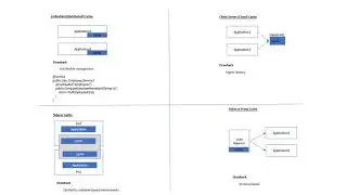 Different types of Cache implementation