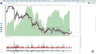 2025 12 29 Crypto PMV Trading Sideways For Now