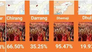 Assam All Districts Wise Hindu Population Percentage.Data Comparison Video.