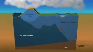 the challenge of saline groundwater publication marta