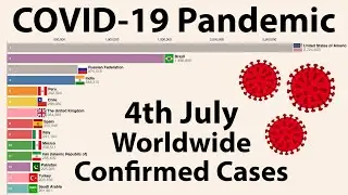 COVID-19 Pandemic Timeline (Worldwide) [4th July]