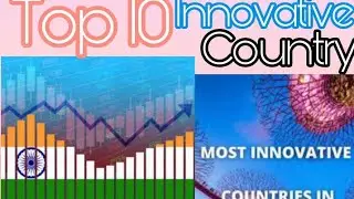 Most Innovative country | 2021 | By Amit das