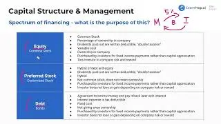 Spectrum of Financing [CPA Prep]