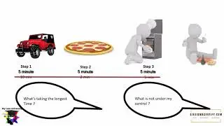 Theory of Constraints to identify and manage bottleneck in any process