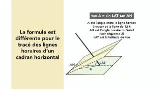 Les cadrans solaires verticaux ou horizontaux