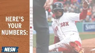 Red Sox have been putting up crazy stats during historic start