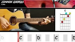 Luka - Suzanne Vega | EASY GUITAR LESSON | Scrolling Chords & Lyrics