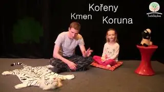 Hra Tříslovka :: Vysvětlení nesložité slovní hry pro 2 a více hráčů