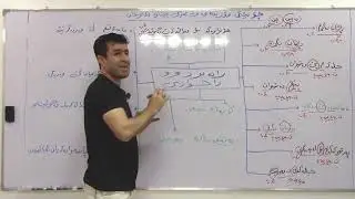 MVI 0304دۆزینەوەی ئەرکی جێناوەلکاوەکان کاتێک کارەکە(ڕانەبردوو و داخوازی و بکەر نادیار و ناتەواو)بێت