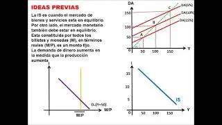 Modelo IS LM problema resuelto