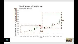 Gold and currencies 2001-2025: Transitions and trends