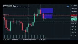 Volatility index 75 1:8 RR breakdown
