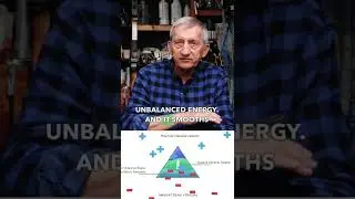 How does Orgonite (Orgone Generator) work #shorts