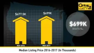 Nipomo, CA. Real Estate Market Update (June).