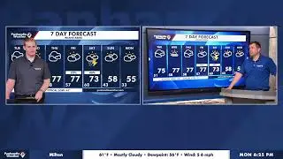 Panhandle Weather LIVE (1/5/26)