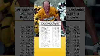 &iquest;Que eponi&oacute;n ten&eacute;is que 29 a&ntilde;os despu&eacute;s, Riis siga teniendo el mejor tiempo en la subida a Hautacam?