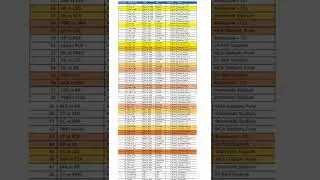 IPL 2022 SCHEDULE✔️