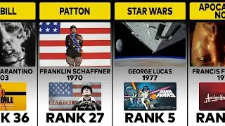 The Best Opening Movie Scenes Of All Time