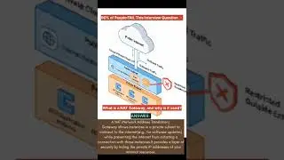 How to crack AWS interview #infrastructure #azure #aws #coder #networking #devops