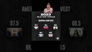 2023 MLB Projected Win Totals