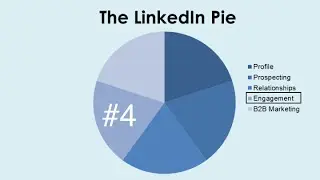 Social Selling Slice #4:  Engaging Prospects On LinkedIn