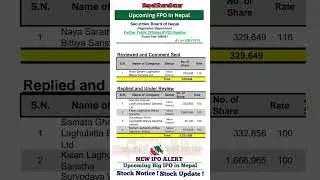 Upcoming FPO In Nepal | Laghubitta FPO | Microfinance FPO Upcoming In Nepal | FPO | nepalsharebazar