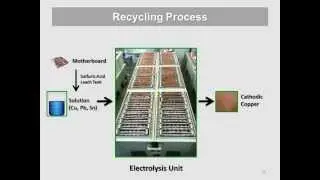 E-Waste Recycling Systems - Emak Co.