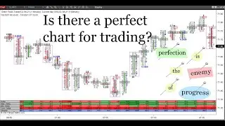 Finding Your Best Chart For Trading Range Charts Or Time Charts