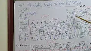 p block elements #symbols # basic concepts