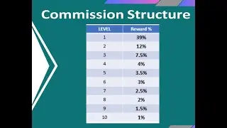 English zoom Abundance Defi + Staking #PtcPat showing how it works and what to expect my PIONEERS