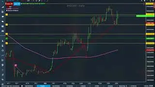 $310M of BTC liquidations | Crypto Market Brief