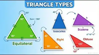 Triangle and Types of triangle  Basic Geometry Explained with Examples