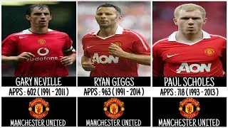 Famous one club men football players of All Time