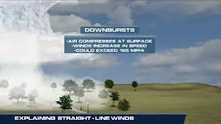 Explaining Straight Line Winds