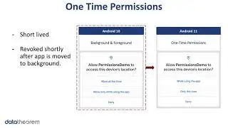 Security and Privacy Changes in Android 11
