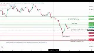 &ldquo;NIFTY 50 Intraday Analysis | Sell on Rise Strategy | Exact Support & Resistance&rdquo;