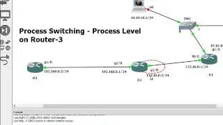 Cisco Process Switching vs Fast Switching & CEF Part-1