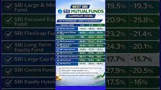 Best SBI Mutual Funds for Lumpsum Investment 2026 | Top 10 SBI Funds Return (1Y, 3Y, 5Y)