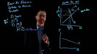Elasticity and Revenue Case Study- Oil Cartel Collusion Short and Long Run - Mankiw Chapter 5