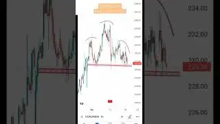 Coal India Analysis for tomorrow|#shorts #stockmarket #tradinganalyst #trading#banknifty #coalindia